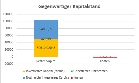 Gesamtkapitalstand 2020 10