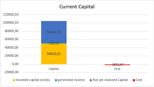 total capital by 2020 10